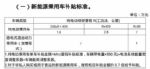 补贴大幅下滑 电动车将涨价