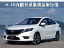 最高降幅2万元 8-10万的日系紧凑型车行情盘点
