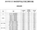 第三波“降价潮”要来了？车企现惊人内部购车价