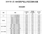 第三波“降价潮”要来了？车企现惊人内部购车价