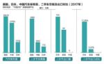 汽车市场寒冬来临，多部门联手启动二手车出口