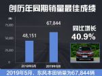 增40.9% 东风本田5月销量达67,844辆