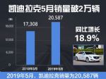 上涨18.9% 凯迪拉克5月销量达20,587辆