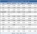 吉利5月共销售新车90,309辆，同比下滑27%