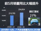 广汽丰田5月单月销量突破5万辆 与去年同期基本持平