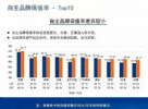 汽车流通协会发布2019年5月二手车保值率报告