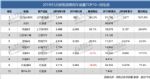 5月新能源乘用车销量排行：宝马5系插混夺冠
