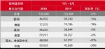 保时捷中国市场劲增28% 上半年全球销量破13万辆