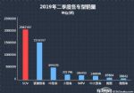 2019年二季度热销紧凑型车投诉销量比排行