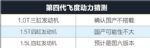 2020年年中上市 下一代飞度依然采用四缸发动机