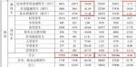 江淮汽车7月份销量共计2.75万辆，同比下滑27.29%