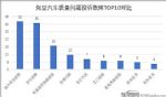 无配件困扰车主 知豆动力电池及充电故障频发