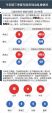 87家机构被罚 车险调整阵痛期如何走出差异化?