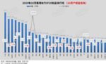 10月汽车销量排行榜：轩逸再超朗逸