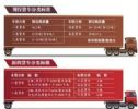 北京将取消高速路起步价 拟按行驶里程精确缴费