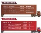 北京将取消高速路起步价 拟按行驶里程精确缴费