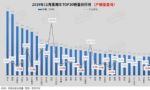 2019年11月汽车销量排行榜出炉