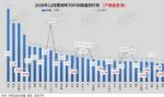 2019年12月汽车销量排行榜：朗逸突破6万