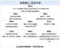 新春换新车 哪吒汽车启动大规模回馈活动