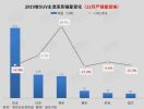 2019国内SUV销量分析：5款车累计销量突破20万