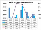 同比骤降92% 2月前两周国内乘用车零售销量4909辆