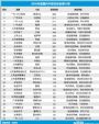 总投诉量为98082019年度国内中型车投诉排行榜