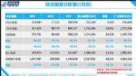 乘联会：2月狭义乘用车售25万辆降78.5%