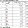 中汽中心:四点建议 我国汽车供应链做好疫情应对