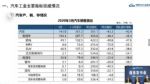 继续下滑 中汽协：3月车市销量143万辆