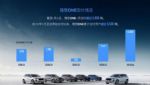 月销量又涨了 理想汽车公布4月交付量