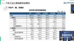 较去年同期增长4.4% 4月中国车市销量207万辆