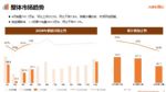 大搜车智云发布4月车市报告：月销量达141.1万台 市场开始回暖