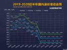 发改委：6月11日国内成品油价格不调整