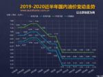 发改委：6月11日国内成品油价格不调整