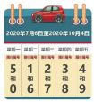 周一限5和0 7月6日起京津冀机动车尾号限行轮换