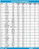 2020年6月TOP30轿车销量投诉量对应点评