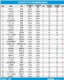 2020年6月TOP30轿车销量投诉量对应点评