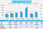 前两周乘用车销量下降9% 2020年7月汽车销量快报