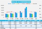 前两周乘用车销量下降9% 2020年7月汽车销量快报