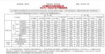 福田7月销量61976辆 同比增幅达66.64%
