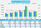 乘联会：7月份汽车零售恢复同比增长