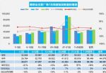 乘联会：7月份汽车零售恢复同比增长