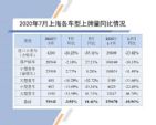 7月上海地区汽车销量 总上牌数为51942个