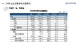 中汽协：2020年9月汽车销量256.5万辆，同比增长12.8%