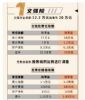 新车险系统上线:交强险保费略涨 商业险保费降