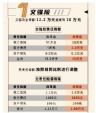 新车险系统上线:交强险保费略涨 商业险保费降