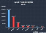 2020年三季度热销轿车投诉销量比排行