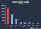 2020年三季度热销SUV投诉销量比排行