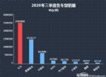 2020年三季度热销SUV投诉销量比排行