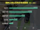 市场份额达41% 特来电建成近30万充电桩